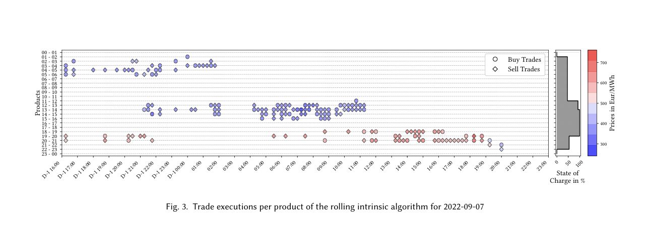 Intraday Trading